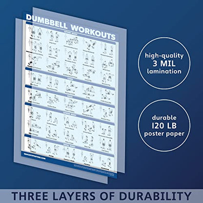 10 Pack - Exercise Workout Poster Set - Dumbbell, Suspension, Kettlebell, Resistance Bands, Stretching, Bodyweight, Barbell, Yoga Poses, Exercise