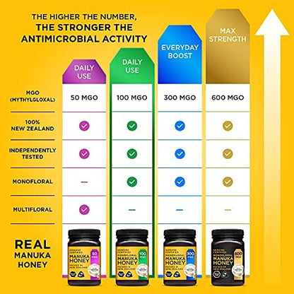 Manuka Gold 100 MGO Manuka Honey, 500 g