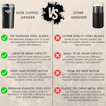 NOÍR Electric Coffee & Spice Grinder, 200W Motor, 90g Capacity, 304 Stainless Steel Blade, Safety Lock, Safe & Durable, Easy to Clean, Free Cleaning Brush Included