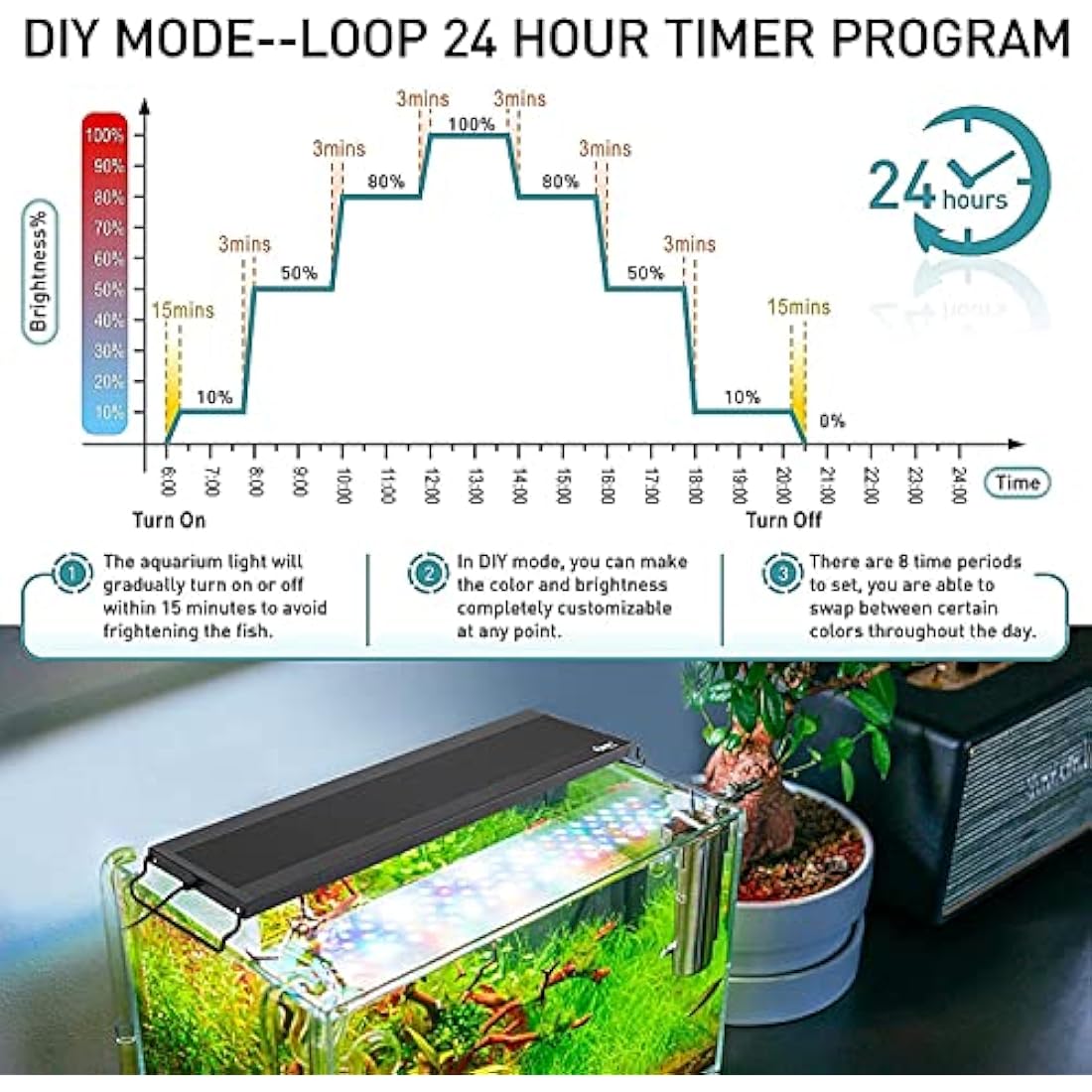 hygger Aquarium Light, Auto On Off LED Aquarium Light, Full Spectrum Fish Tank Light with LCD Monitor, 26W 24/7 Lighting Cycle, 7 Colors, Adjustable Timer,3 Modes for 76-91cm Freshwater Tank