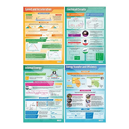 Physics Posters - Set of 12 | Science Posters | Gloss Paper measuring 850mm x 594mm (A1) | Science Charts for the Classroom | Education Charts by Daydream Education