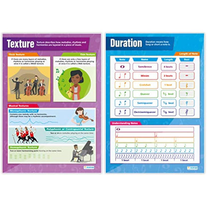 Musical Elements Posters - Set of 8 | Music Posters | Gloss Paper measuring 850mm x 594mm (A1) | Music Charts for the Classroom | Education Charts by Daydream Education