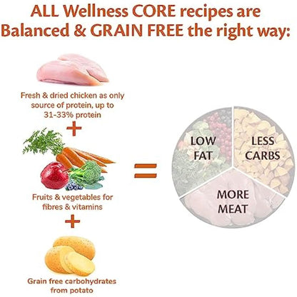 Wellness CORE Large Breed Adult Original, 10kg, Chicken, Dry Dog Food for Large Breeds, Grain-Free, High Meat Content, Protein-Rich, Supports Healthy Hips & Joints