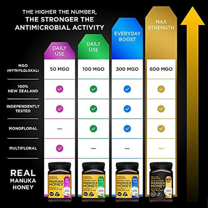Manuka Gold 600 MGO Manuka Honey, 500 g