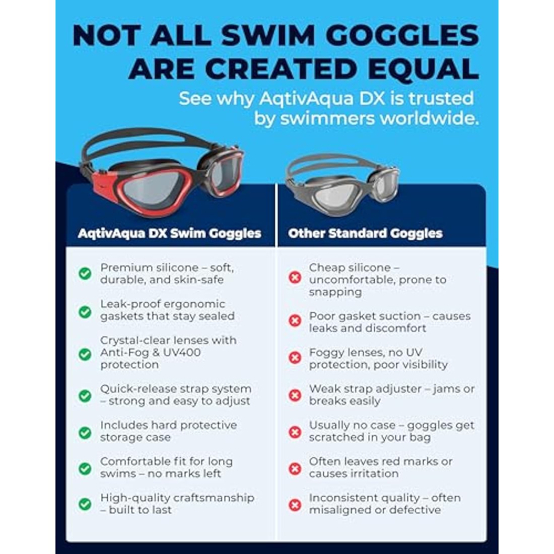 AqtivAqua Swimming Goggles, DX Wide View Swim Goggles for Adult Men Women, Anti Fog No Leaking