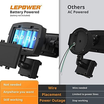 LEPOWER Battery Powered LED Flood Light Outdoor,1500LM Motion Sensor Security Lights,5000K, IP65 Waterproof,Wireless Flood Light Battery Operated,3 Head Motion Detector Lights for Garage,Yard,Porch