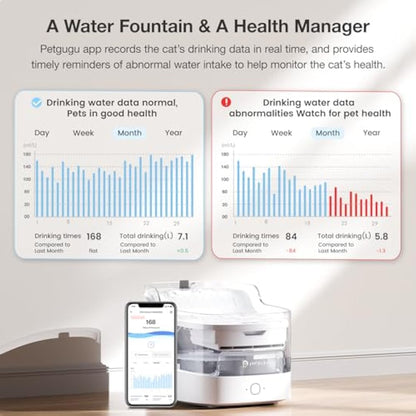 PETGUGU Cat Water Fountain for Drinking, 2L Cat Fountain, Smart App Control Water Fountain, Automatic Water Dispenser for Pet Cats Dogs（2.4G WiFi PF1)