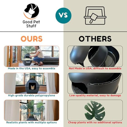 Good Pet Stuff, The Courtyard Hidden Litter Box, Artificial Plants & Enclosed Square Cat Planter Litter Box, Vented & Odor Filter, Easy to Clean, White Birch