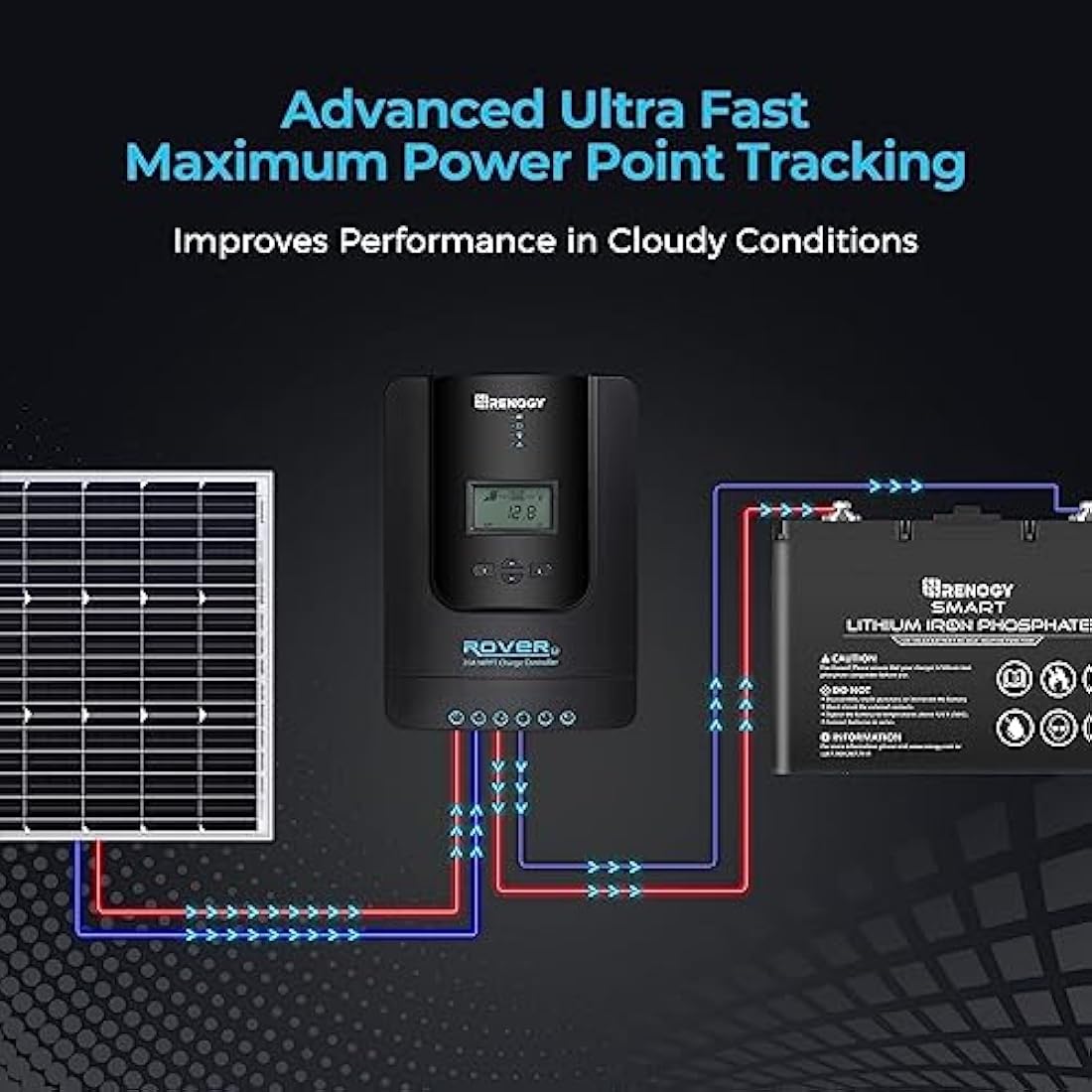Renogy 20A 12/24V MPPT Bluetooth Solar Panel Solar Panel Solar Charge Controller with LCD Screen