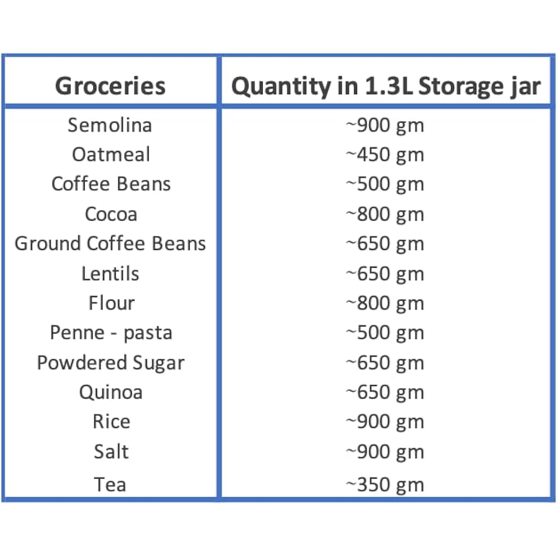 Bewunder Essence 2x 1.3-Litre Borosilicate Glass Jars with Vacuum Lid to push out excess air and maintain freshness | Elegant storage of Tea, Coffee, Pasta and other foodstuffs