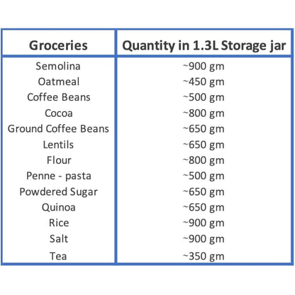 Bewunder Essence 2x 1.3-Litre Borosilicate Glass Jars with Vacuum Lid to push out excess air and maintain freshness | Elegant storage of Tea, Coffee, Pasta and other foodstuffs