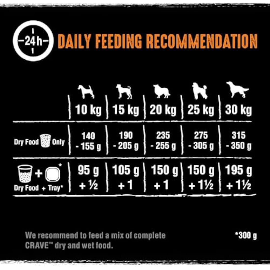 Crave Turkey & Chicken 7 kg Bag, Premium Adult Dry Dog Food with high Protein, Grain-free