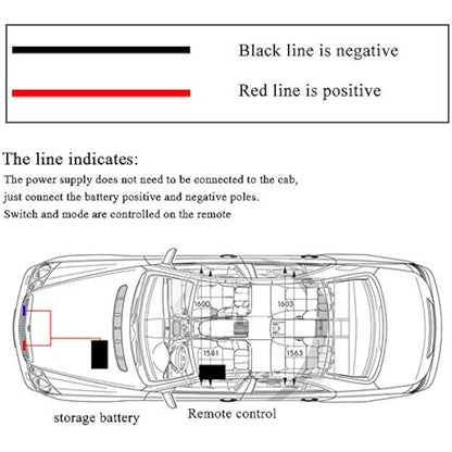 yifengshun 8 in 1 LED Emergency Strobe Lights for Trucks Vehicles Warning Flashing Guide Grille Flash DRL Police Car Motorcycle DC12V Wireless Remote Control (Blue & Red)