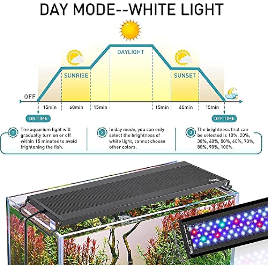 hygger Aquarium Light, Auto On Off LED Aquarium Lights, Full Spectrum Fish Tank Light with LCD Monitor, 36W 24/7 Lighting Cycle, 7 Colors, 3 Modes for 90-107cm Freshwater Planted Tank
