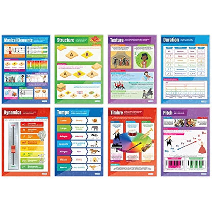 Musical Elements Posters - Set of 8 | Music Posters | Gloss Paper measuring 850mm x 594mm (A1) | Music Charts for the Classroom | Education Charts by Daydream Education