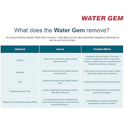 Water Gem Under Sink Filter System Replacement Inline Filter | Kitchen Tap Water Filter Cartridge | Universal 3/8" Male Stem Filter for Chlorine, Taste, Odour and Scale (2 Pack)