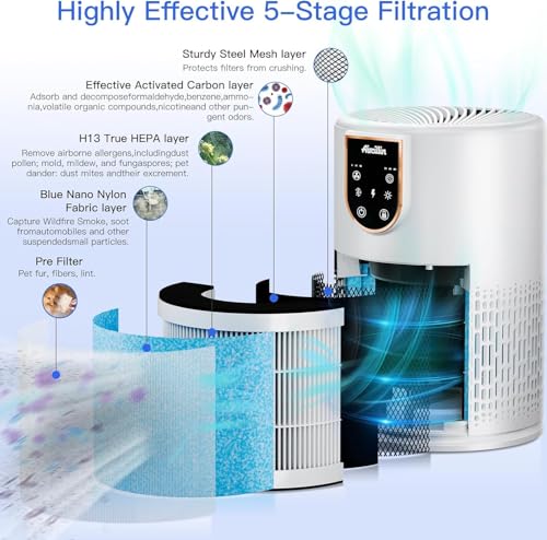 Aircillin Air Purifier, Air Purifiers for Home with Fragrance Sponges, 5-Stage H13 Hepa Filter, up to 798Sq Ft, Air Cleaner with Timer, removes Pollen