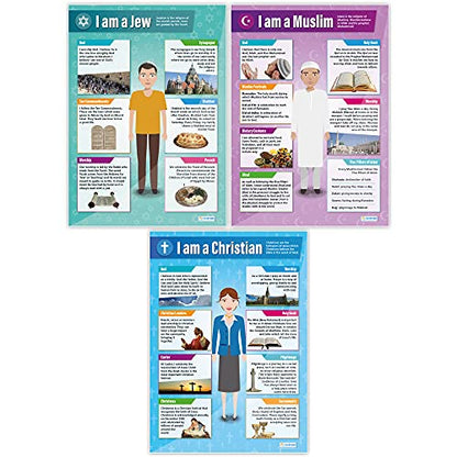 Daydream Education World Religion Classroom Posters - Set of 8 - EXTRA LARGE - A1 (850 mm x 594 mm) - Laminated - RE Secondary School Wall Charts