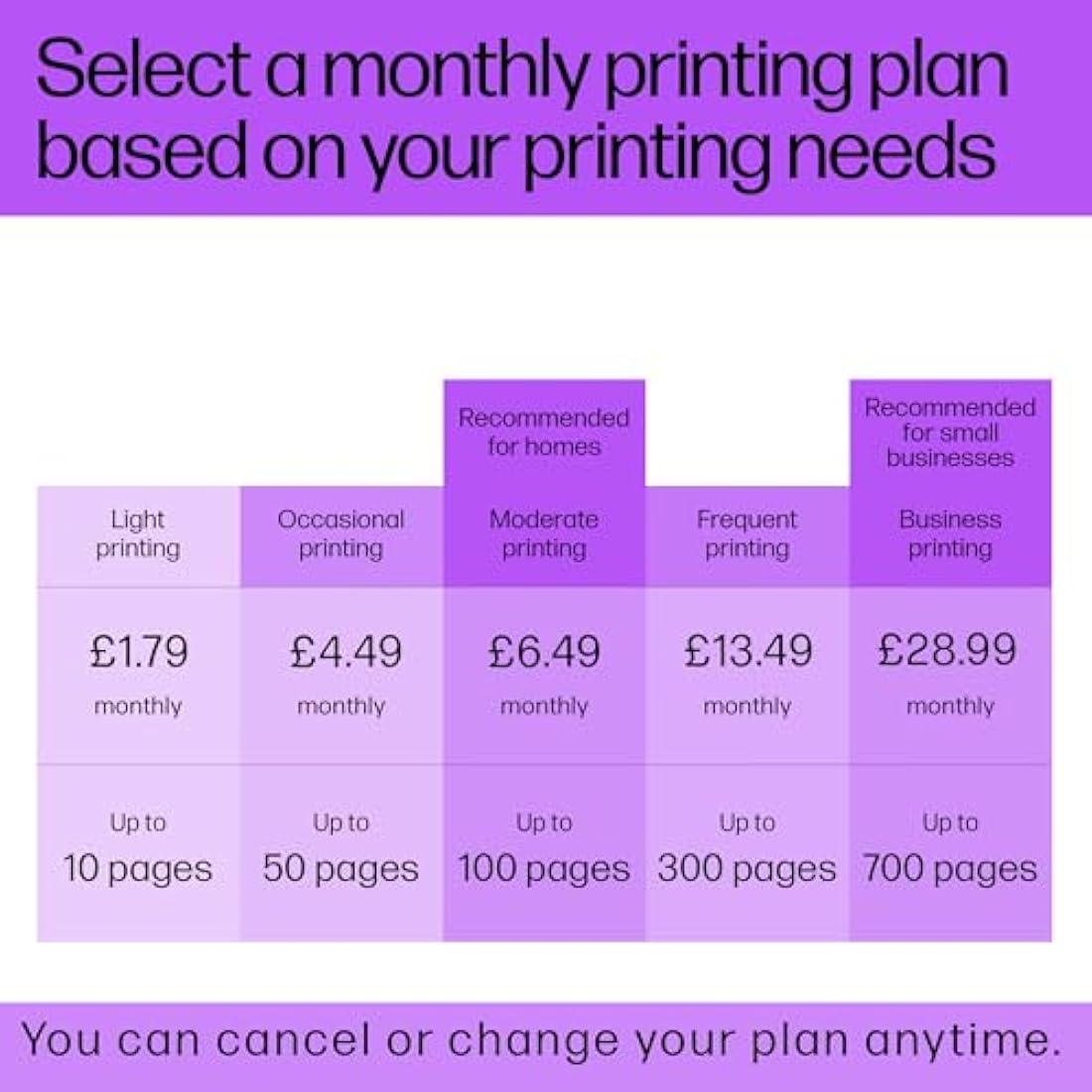 HP DeskJet 2810e All in One Printer | Perfect for Home | Colour | Wireless | Print, Scan & Copy | 3 Months of Instant Ink included Easy Setup & Reliable Wi-Fi | White
