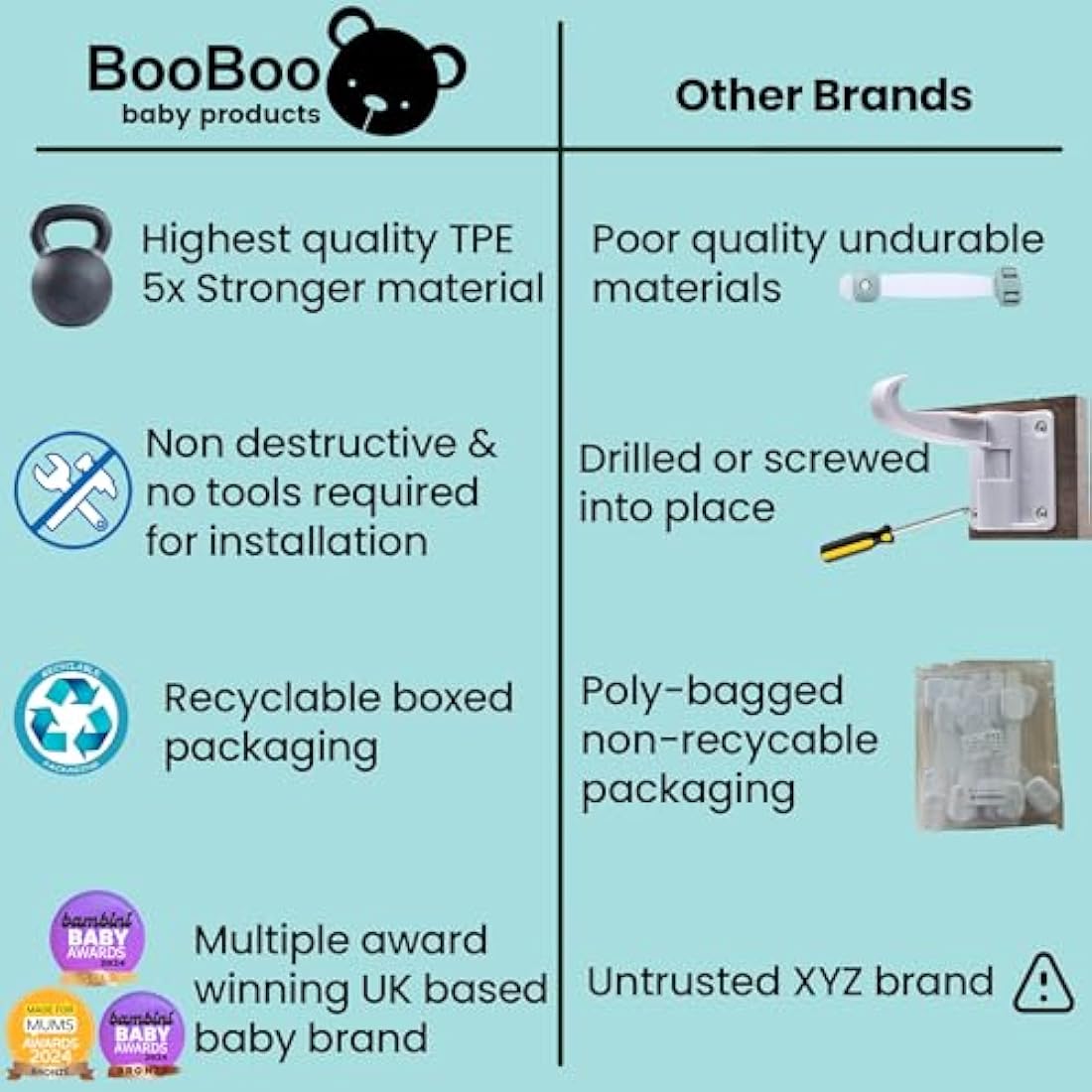 BooBoo® (10 PACK) Premium Child Locks For Kitchen Cupboards, Child Proof Cabinet Locks, Drawer Locks Baby Proofing Cabinets with No Drilling, Extra strong Adhesive + 4 Extra Stickers