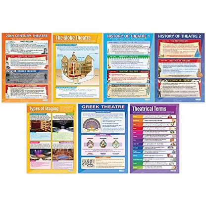 The Theatre Posters - Set of 7 | Drama Posters | Gloss Paper measuring 850mm x 594mm (A1) | Theatre Posters for the Classroom | Education Charts by Daydream Education