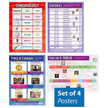 Daydream Education Historical Skills - Set of 4 History Posters - Laminated - 850mm x 594mm (A1) - History Classroom Posters | Education Charts