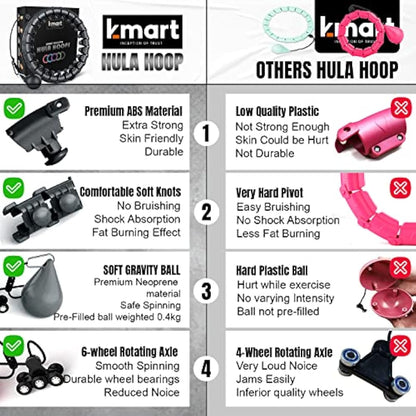 K-MART Smart Hula Ring Hoops, Weighted Hula Circle 24 Detachable Fitness Ring with 360 Degree Auto-Spinning Ball Gymnastics, Massage, Adult Fitness for Weight Loss
