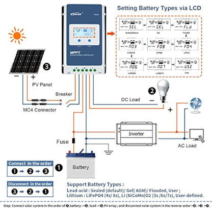 EPEVER MPPT Solar Charge Controller 30A 12V/24V Auto Max PV 100V Common Negative Ground LCD Display Solar Panel Charger Regulator for Gel Flooded Sealed LiFePO4 Lithium (Tracer3210AN)