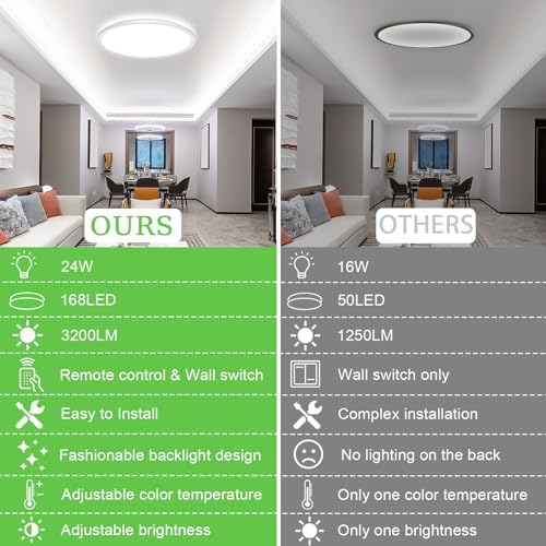 LQIKARL Led Ceiling Light 【2 Pack】 Dimmable Ceiling Light 3000K, 4000K, 6500K 10 Level Brightness Adjustment, 24W 3000Lm Flush Led Ceiling Lights with Remote Control for Bathroom Bedroom Kitchen