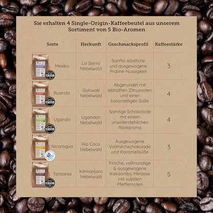 Organic Coffee Beans - Single Origin, Award Winning Medium & Dark Roast Gift Set by Source Climate Change - Ethically Sourced, Traceable & Freshly Roasted Taste Collection, 4 x 500g Coffee Bags