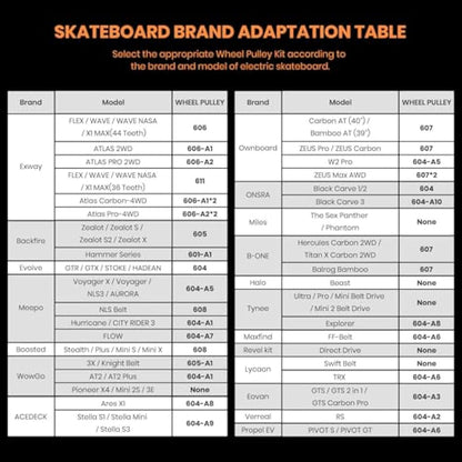 IWONDER Cloud Wheel 120mm Discovery Electric Skateboard Wheels Patented Damping Foam Core All Terrain Off Road Translucent Urethane Longboard Wheels（Not Applicable to Hub Motor