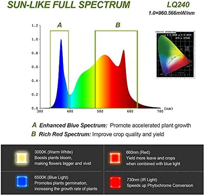LinQool LED Grow Light 240w，3X3ft Dimmable Plant Grow Light UV IR,Sunlike Full Spectrum for Indoor Plants Seeding Veg and Bloom Plant Growing Lamps