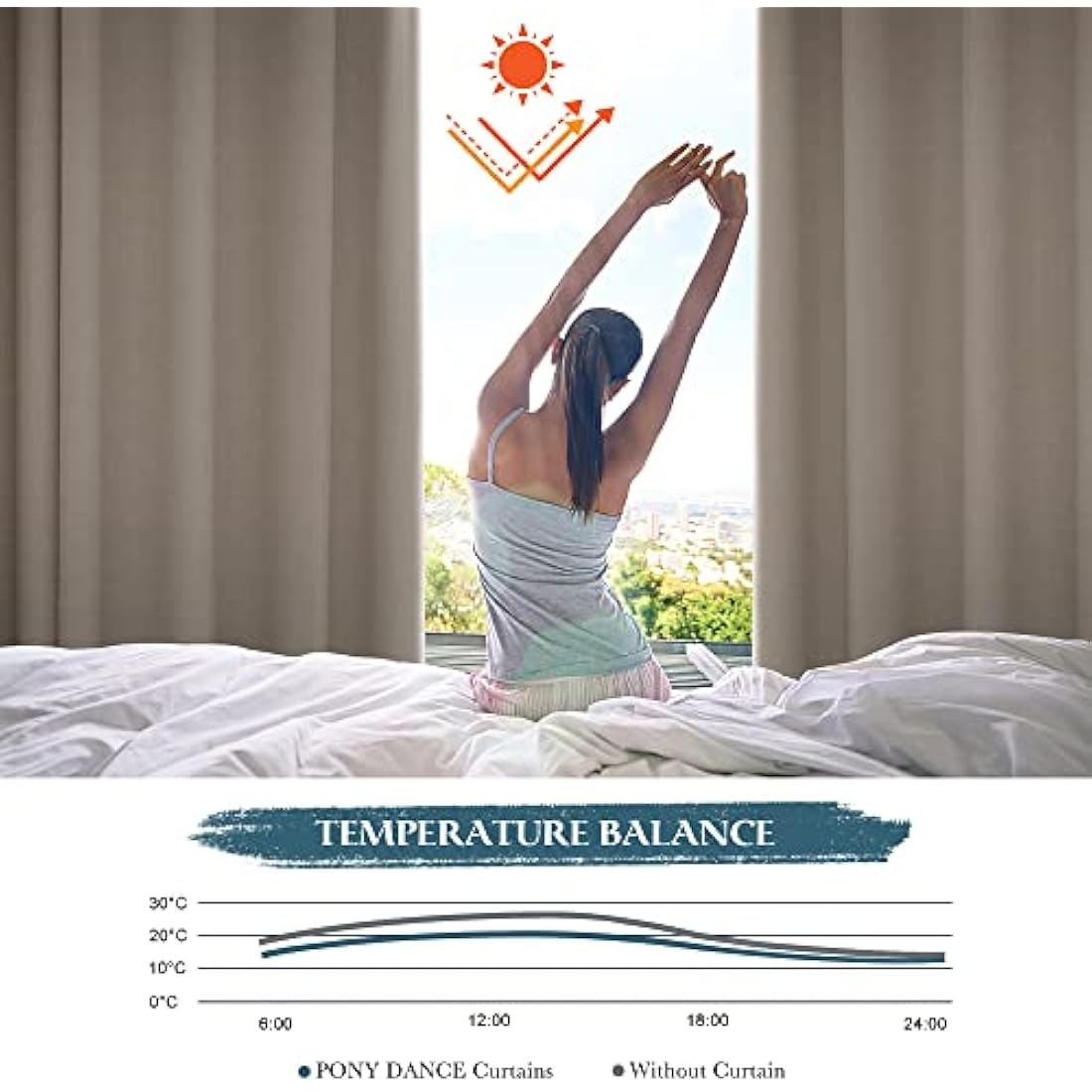 PONY DANCE Thermal Bedroom Curtains - Blackout Caravan Privacy Curtains Soundproof Eyelet Top Decorativa Living Room Drapes Blackout for Office, Meeting Room, 2 Panels, 46x54 inch, Sand