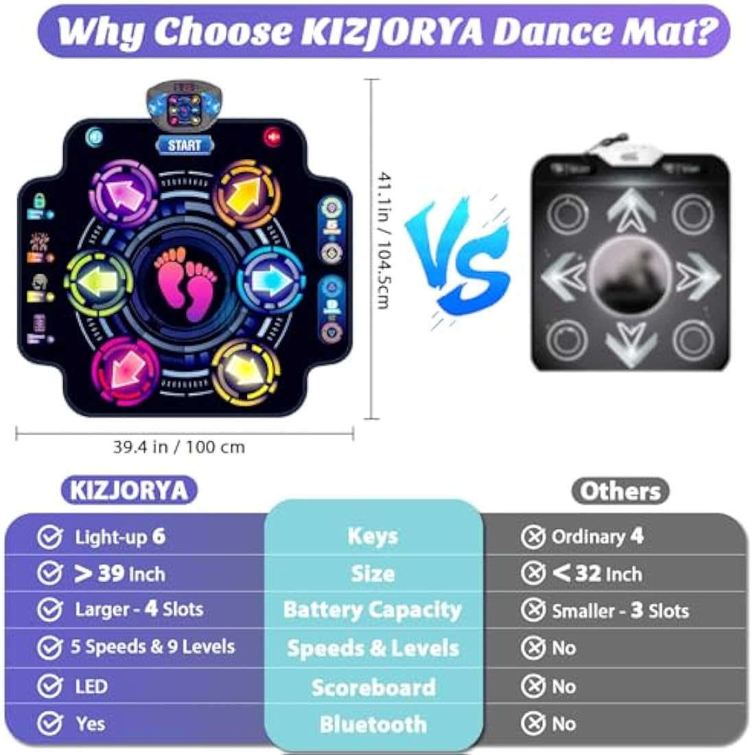 KIZJORYA Dance Mat for Kids, Electronic Light-up Dance Pad with Wireless Bluetooth 5 Speeds 9 Levels, Dancing Mat for Toddlers Music Game Dance Toy for Girls Boys 3 4 5 6 7 8 9 10+ Year Old