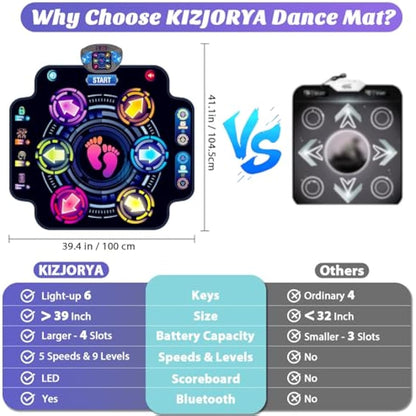 KIZJORYA Dance Mat for Kids, Electronic Light-up Dance Pad with Wireless Bluetooth 5 Speeds 9 Levels, Dancing Mat for Toddlers Music Game Dance Toy for Girls Boys 3 4 5 6 7 8 9 10+ Year Old