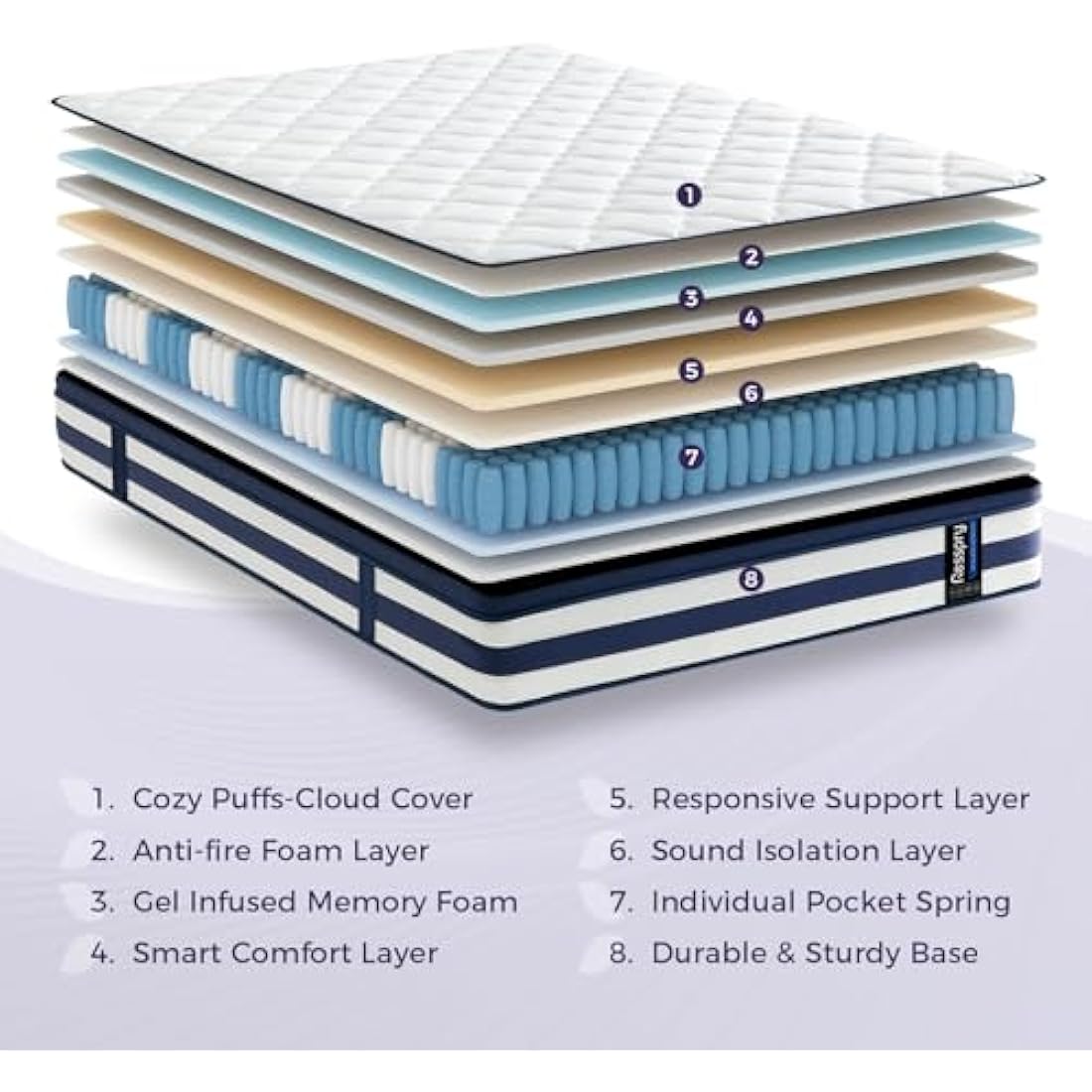 Resspry Single Mattress 3FT, 12 Inch Memory Foam Sprung Hybrid Mattress, 9-Zone Personalized Support for All Sleepers, Medium Firm Puffy Collection, 100 Night Home Trial