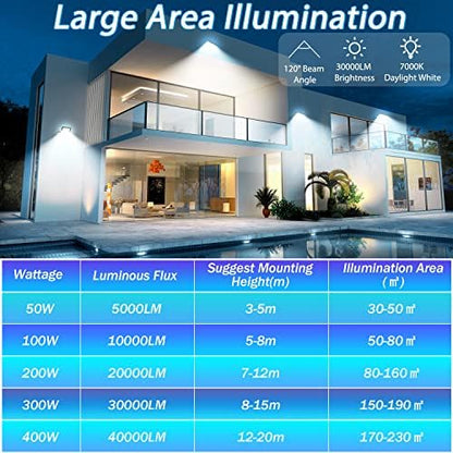 YIQIBRO 300W LED Floodlight Outdoor, 30000LM 6500K Outdoor Flood Lights Super Bright LED Security Light, IP67 Waterproof Spotlight for Garden, Garage, Yard, Factory, Warehouse