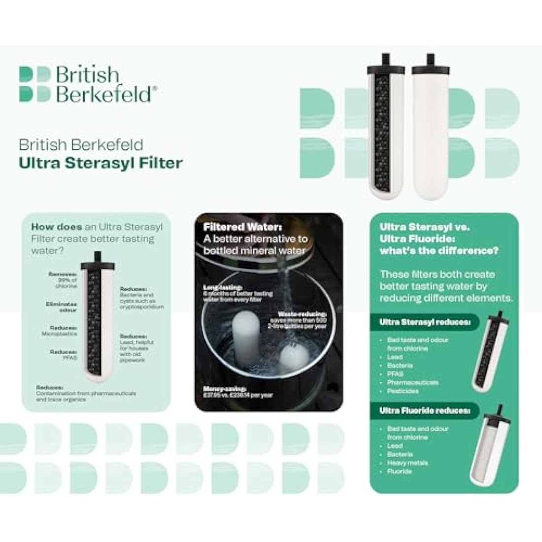 British Berkefeld 12L Stainless Steel Gravity Water Filter System | Comes With 2 Ultra Sterasyl Cartridges | Great Tasting Clean Water | No Power Or Plumbing Required | For Home Or Outdoor Use