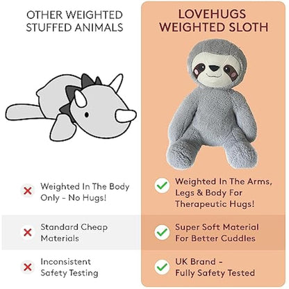 LoveHugs 1.5kg Weighted Teddy Bear For Anxiety, Comfort, Stress Relief & Restful Sleep - Sloth Teddy Therapeutic Weighted Stuffed Animal Toy