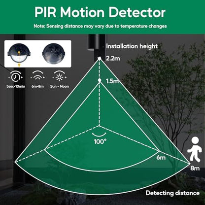 Kerry Outdoor Motion Sensor Wall Lights, Downward Outside Lighting Mains Powered, IP44 Black Stainless Steel Downlight, Exterior PIR Detector Security Fixture for Front Door, Porch, Garden - 2 Pack