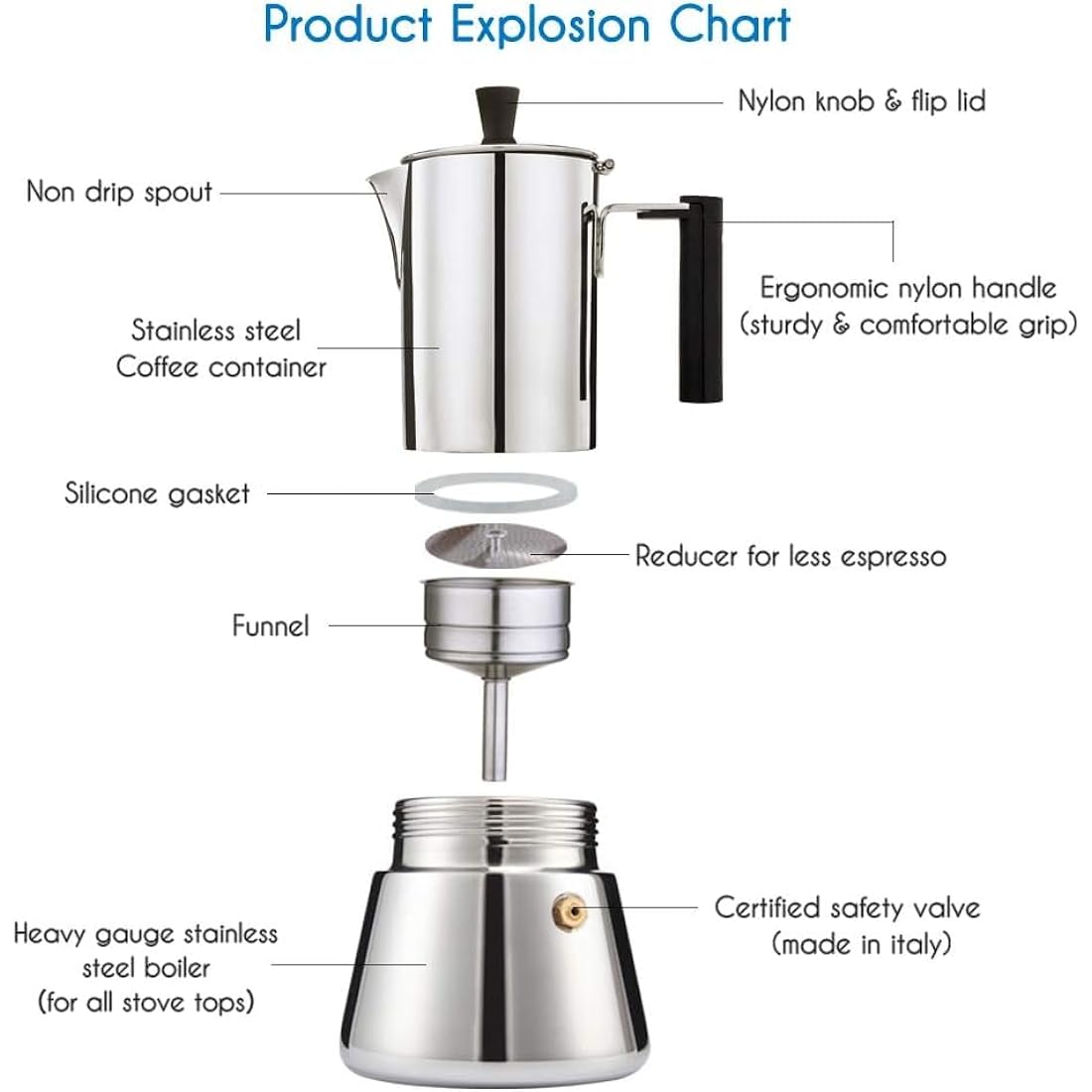 Easyworkz Pedro Stovetop Espresso Maker 6Cup 300ml Stainless Steel Italian Coffee Machine Maker Induction Moka Pot