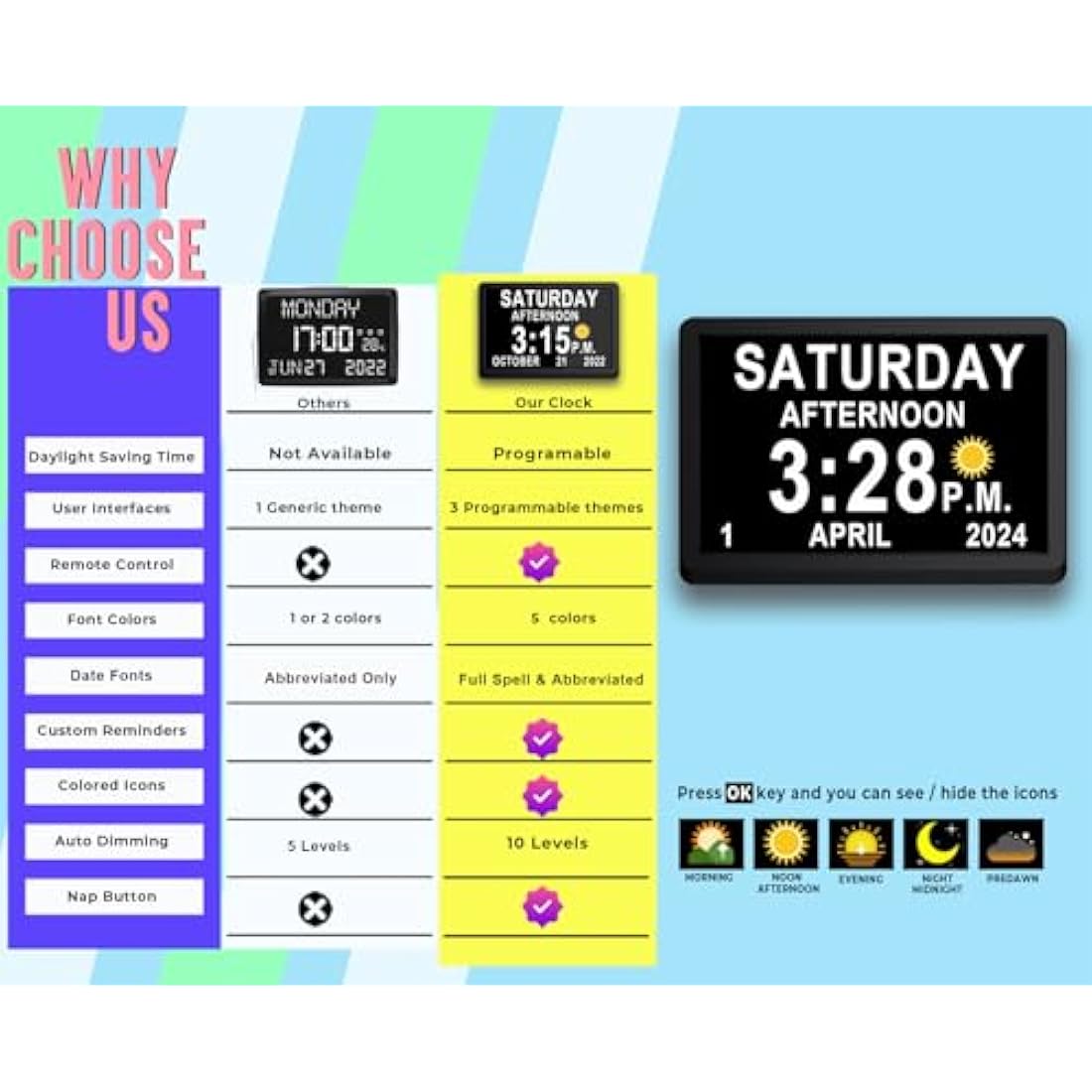 Véfaîî 10" Inch Large Digital Clock with Auto DST and Sun Moon Icons, Custom Reminders and Calendar, Day Date for Seniors Dementia Alzheimers' Clock with Remote Control