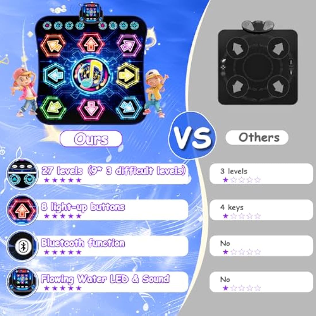 Dance Mat for Girls, Kids Dance Mats with Wireless Bluetooth, Light Up Dance Pad-3 Game Mode & 27 Challenges, Christmas Birthday Musical Dancing Toy Gifts for Girls Boys Age 3 4 5 6 7 8 9 10+Year Old