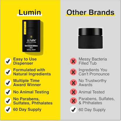 Lumin - Dynamic Duo - Skin Care kit for Men - Includes: Charcoal Face Wash Daily Detox & Daily Face Moisturiser,Suitable for all skin types, Daily Use, Two Month Supply