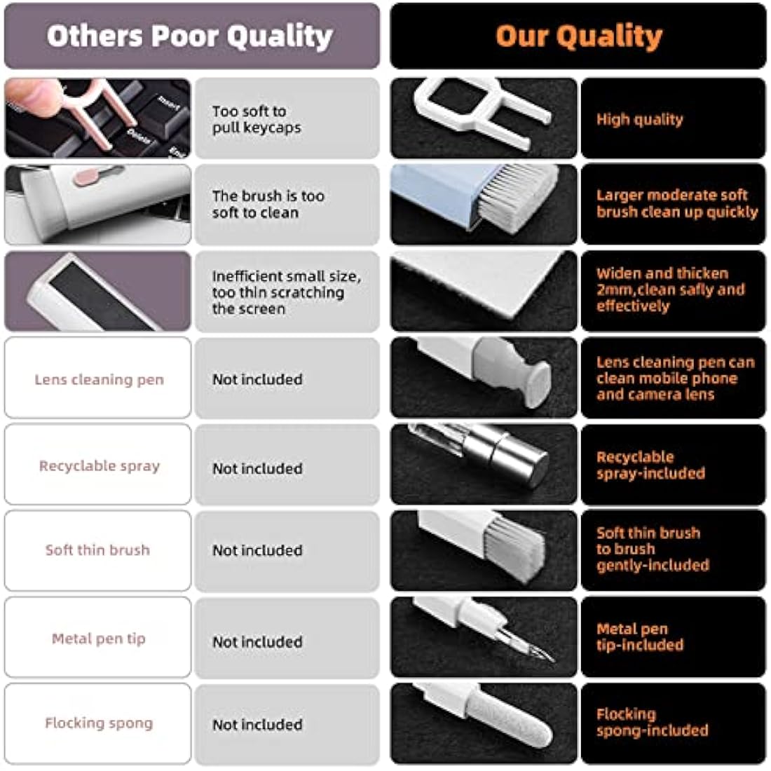 Laptop Screen Keyboard Cleaner Kit, Electronics Cleaning kit Tool for MacBook iPad iPhone Pro Cell Phone, Brush Tool for Tablet, Computer, PC Monitor,Camera with Spray with Patent (Morandi Light Blue)