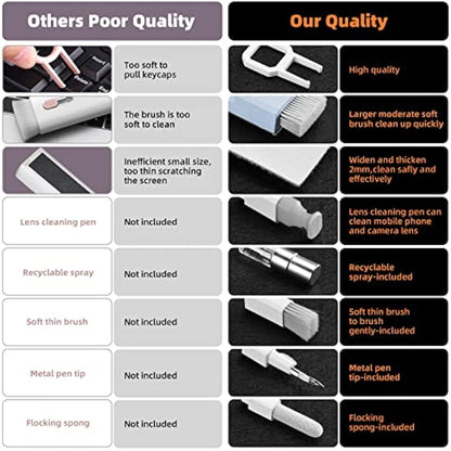 Laptop Screen Keyboard Cleaner Kit, Electronics Cleaning kit Tool for MacBook iPad iPhone Pro Cell Phone, Brush Tool for Tablet, Computer, PC Monitor,Camera with Spray with Patent (Morandi Light Blue)