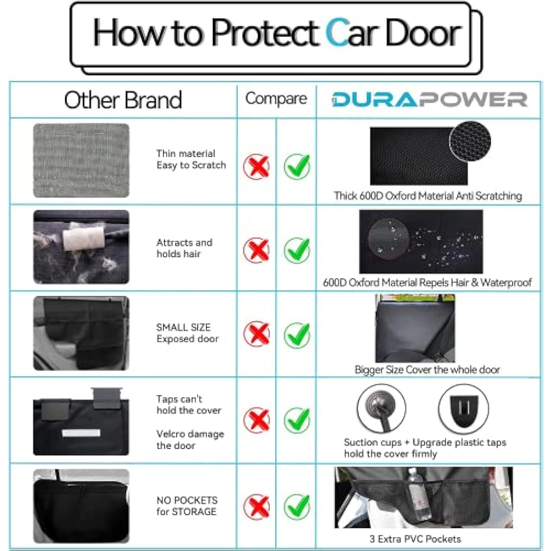 Durapower Dog Car Door Protector丨2 Pack Extra Big & Thick Anti Pet Scratching Waterproof Vehicle Door Covers Guard Truck Interior Panel Safe SUV Universal 600D Black