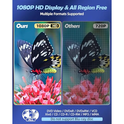 DVD Player Arafuna, DVD Player for TV, Multi Region DVD Player, DVD/CD Player HDMI 1080P with AV output, USB/TF Card input, remote control, AV cable, Support PAL/NTSC