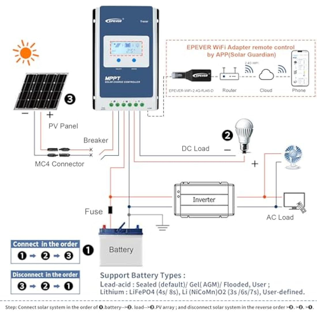 EPEVER MPPT Solar Charge Controller 40A 12V 24V Auto Max PV 100V with WiFi Adapter APP Remote Control Solar Panels Regulator for Lead-Acid and LiFePO4 type