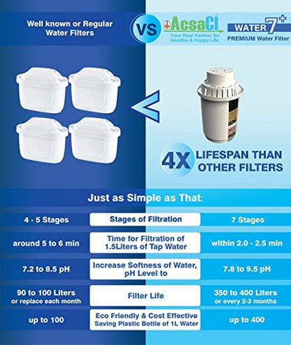 AddAcsaCI Water 7+ Alkaline & Fluoride Water Filter JUG